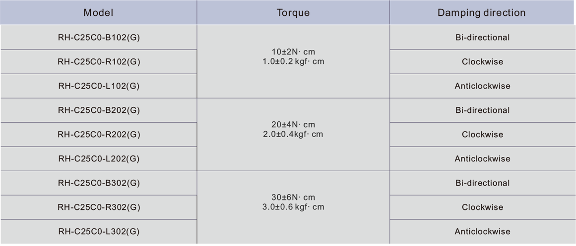 RH-C25 Series Silicone Rotary Damper Units, Rotary Dampers With Gear