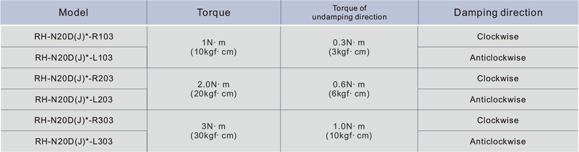 RH-N20 Series Rotary Dampers, High Torque Rotary Dampers