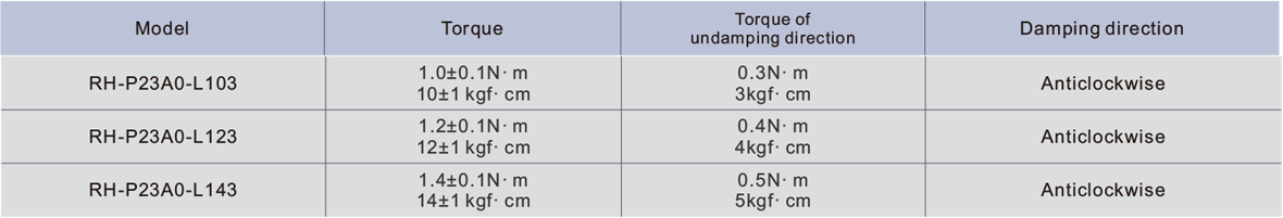 RH-P23 Series