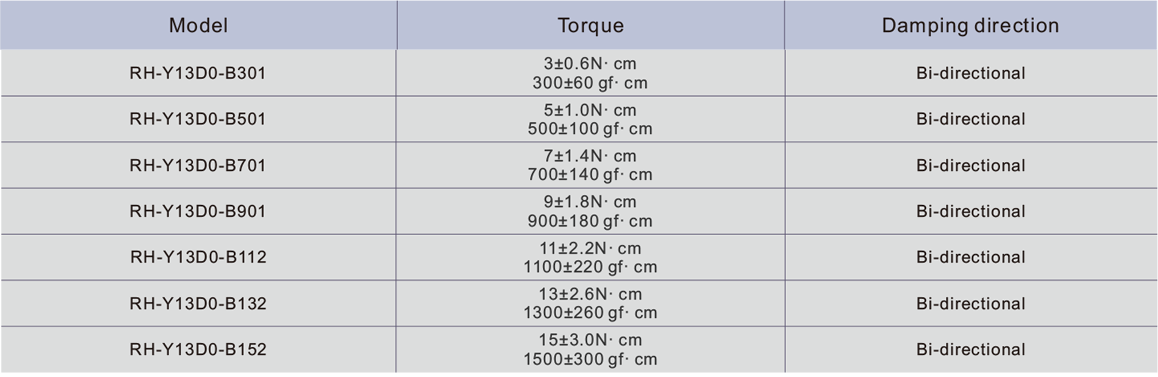 RH-Y13 Series Miniature Bidirectional Rotary Dampers, Fido Barrel Rotary Speed Dampers