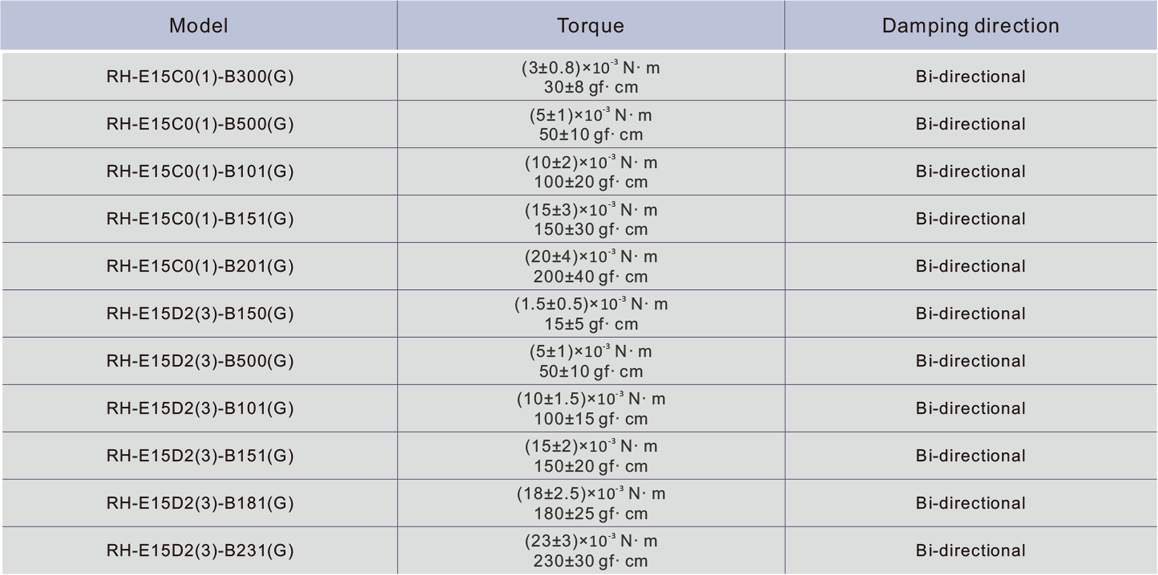 RH-E15 Series Small Rotary Friction Dampers, Rotational Viscous Dampers