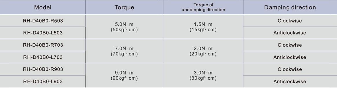 RH-D40 Series Adjustable Rotary Dampers, High Torque Rotary Damper