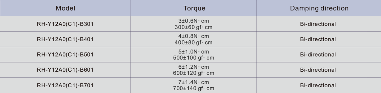 RH-Y12 Bidirectional Rotary Dampers, Barrel Bidirectional Rotary Dampers
